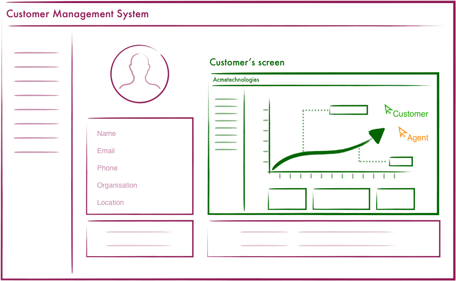 integrate_cobrowsing_2